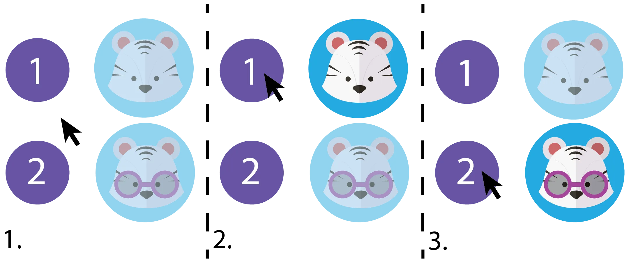 Figure 2: Hovering multiple images will require n+1 number of states.